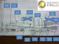 ML0401011-WASHING MACHINE DRUMS PRODUCTION LINE