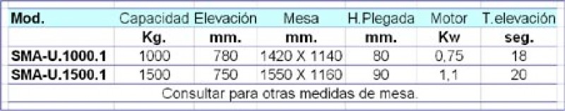 Plataformas extraplanas SMA-U de 1000 kg para elevacin pallets